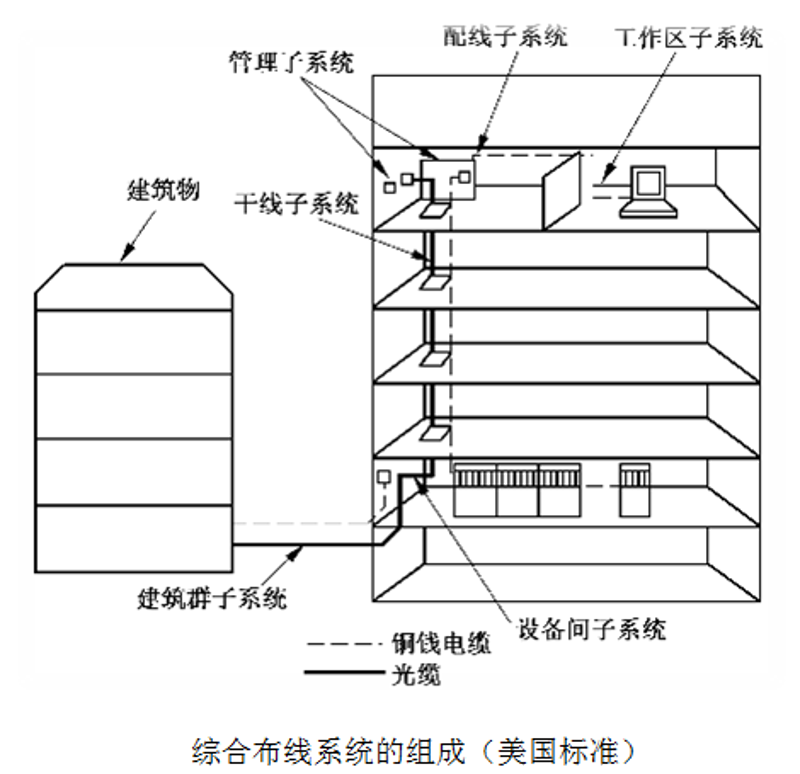 综合布线系统之于现代办公环境的应用实例