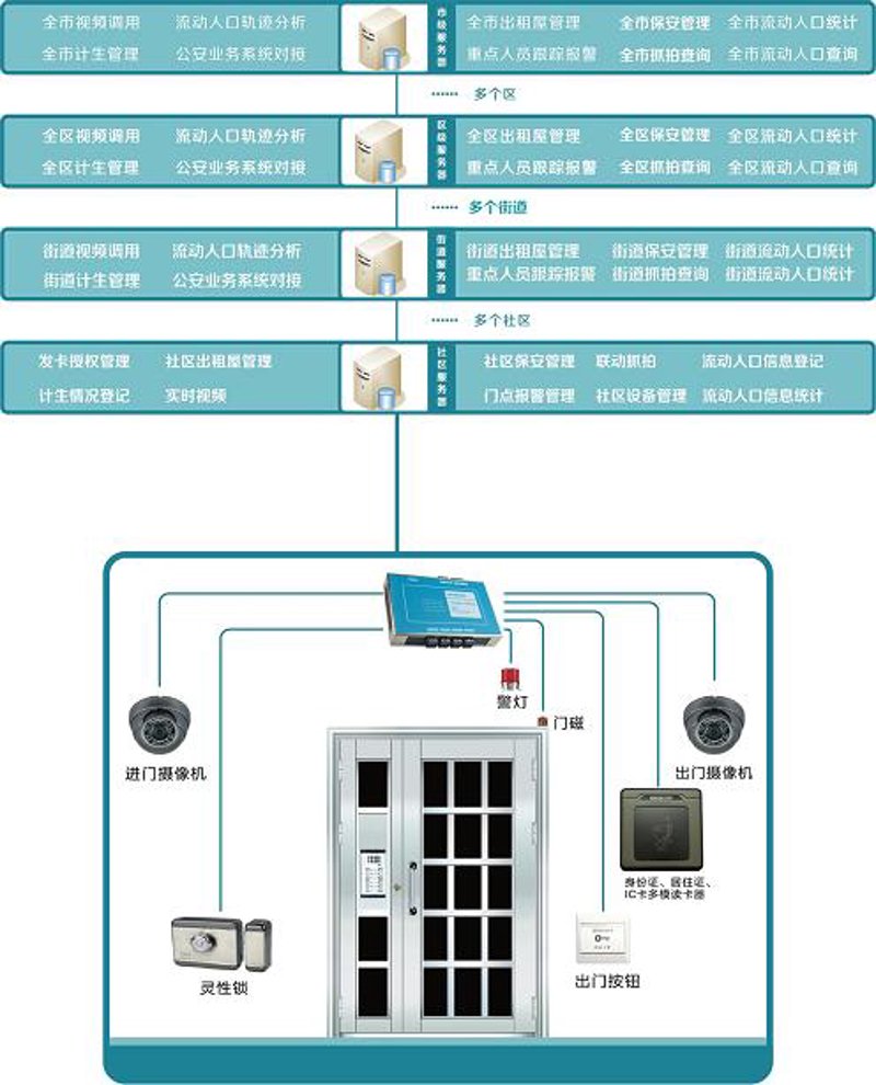 厦门智能化工程蓬勃发展推动城市智慧化