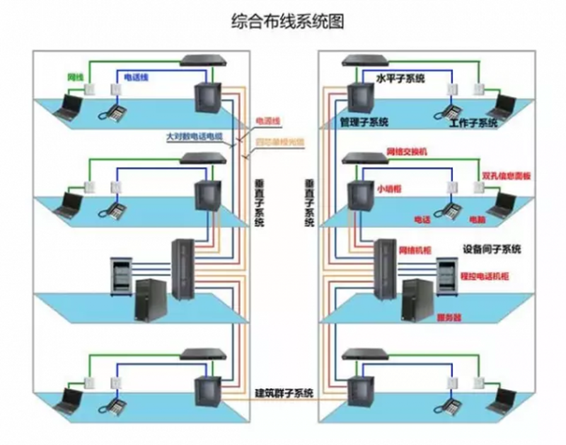 企业网络升级的不二之选：综合布线系统选购指南