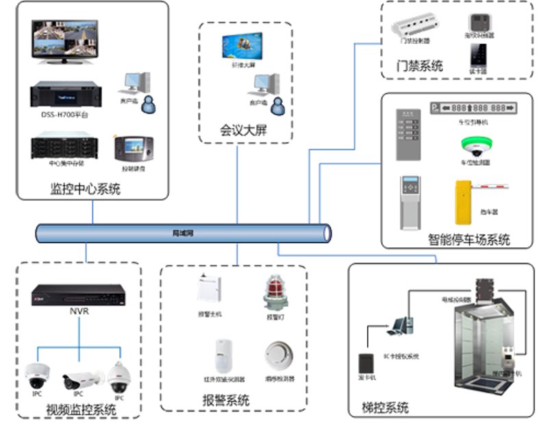 楼宇自控系统：新时代办公建筑的灵魂