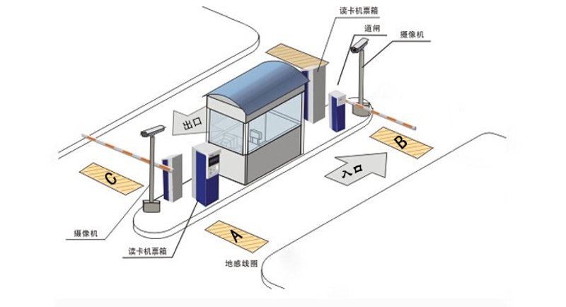 安防监控安装：警惕这些常见误区